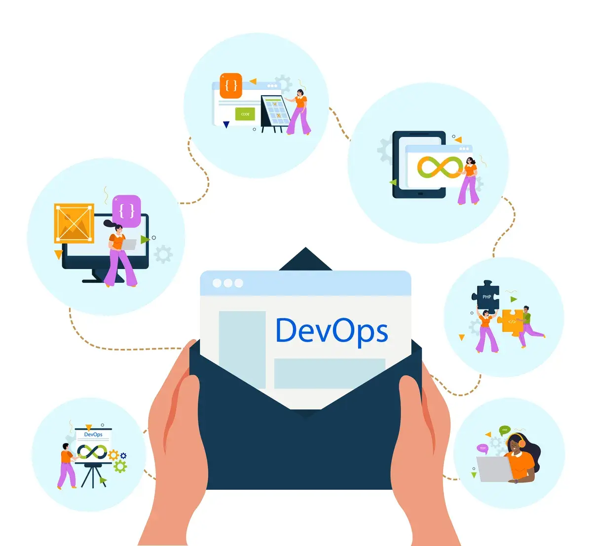 Transactional Email Best Practices: OTPs, Receipts, and Notifications That Always Deliver