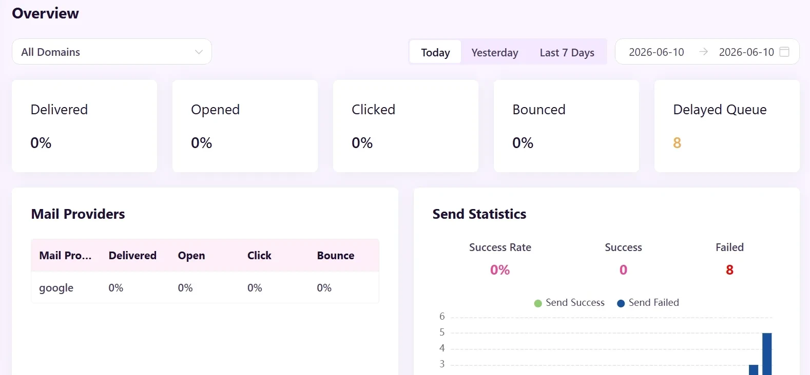 SpaceCRM Overview — Email, LinkedIn & WhatsApp in One Platform