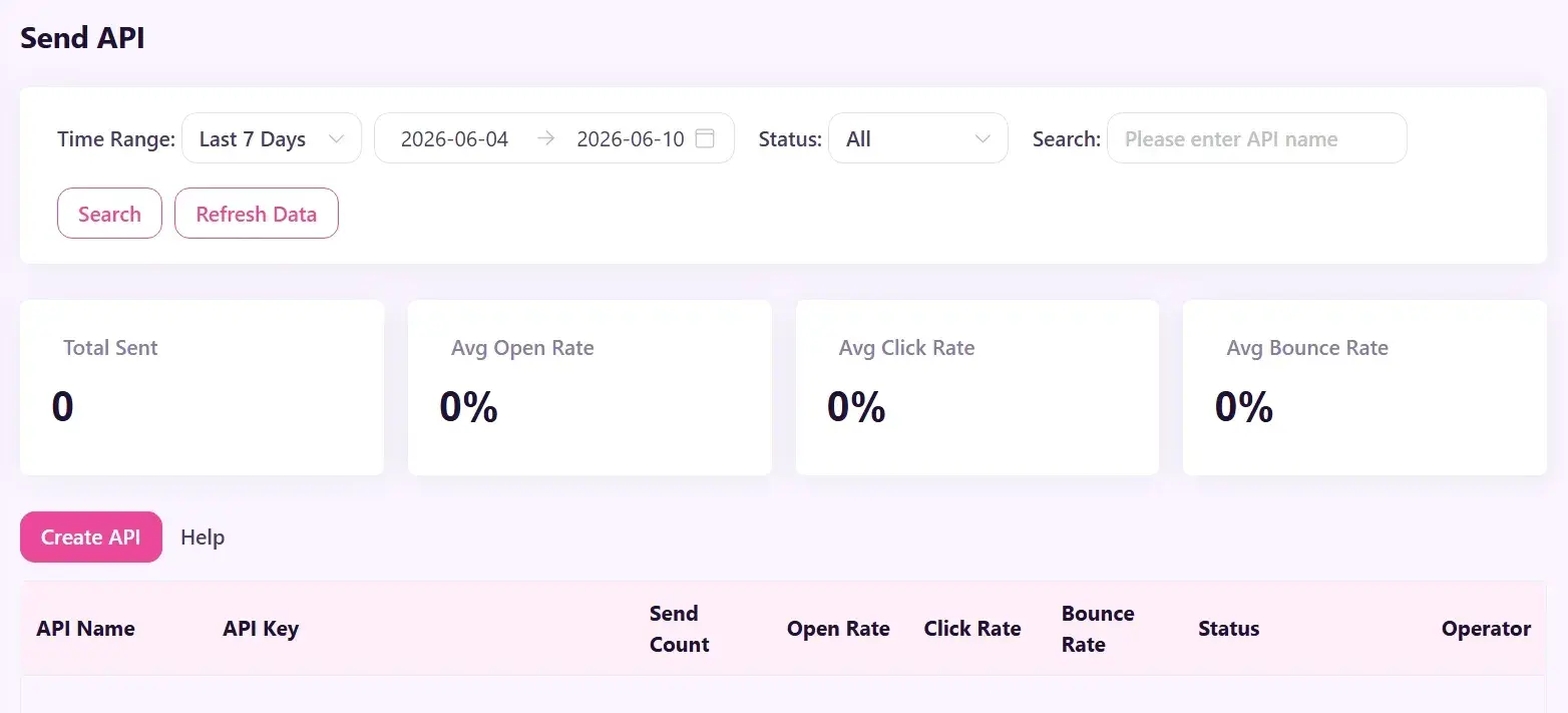 Transactional Email Built for Developers