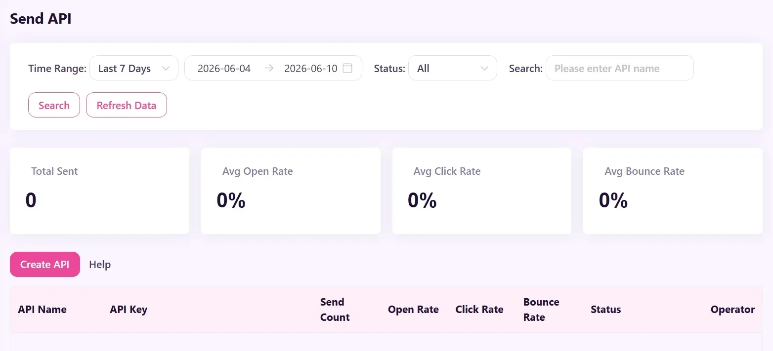 Transactional Email Built for Developers